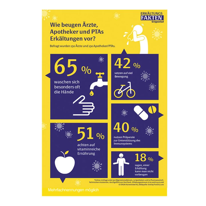 Infografik zur Vorbeugung von Erkältungen unter Ärzten und Apothekern Wie Ärzte und Apotheker Erkältungen vorbeugen