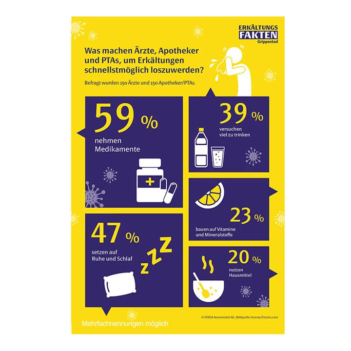 Infografik zur Behandlung von Erkältungen unter Ärzten und Apothekern Wie Ärzte und Apotheker Erkältungen behandeln